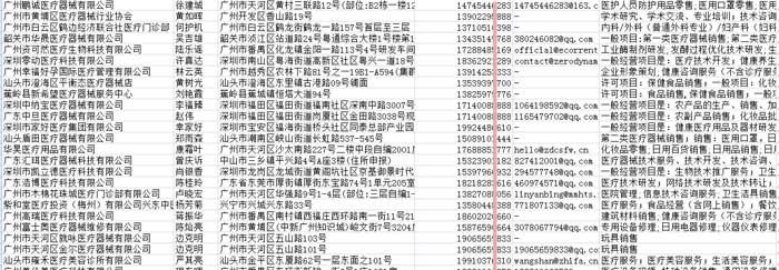 医疗器械公司名录.jpg